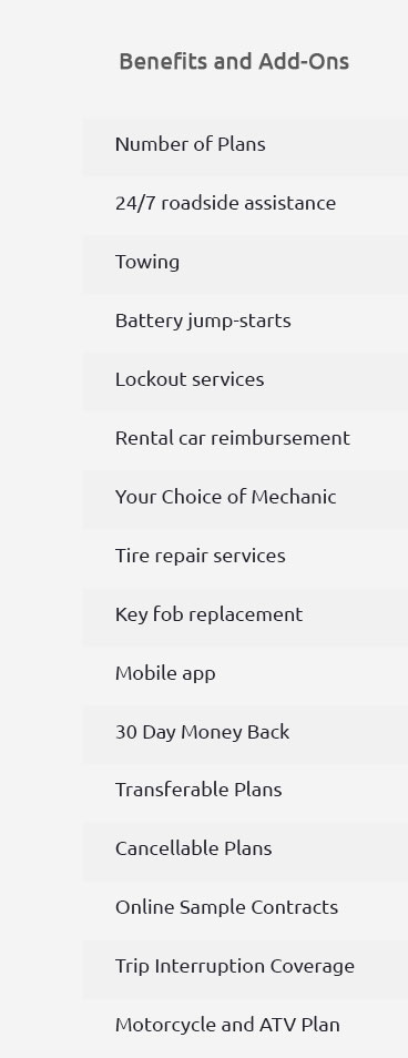 Used Car Maintenance Plans Feb 2025